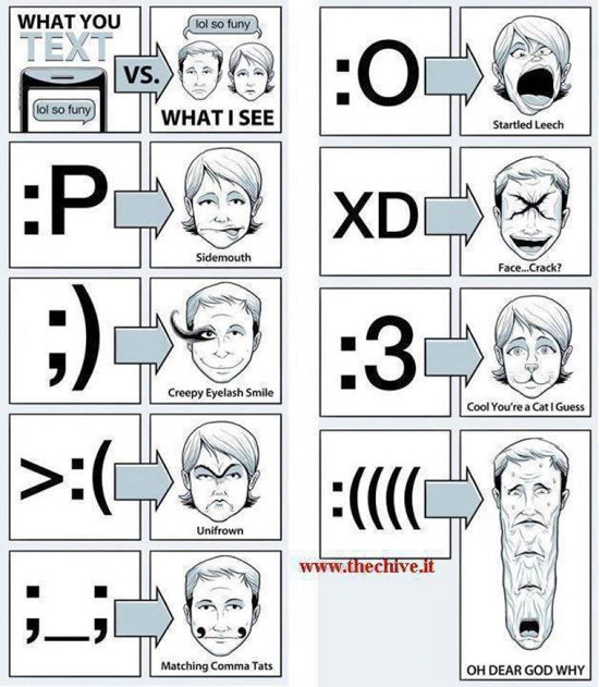 Text facial expressions